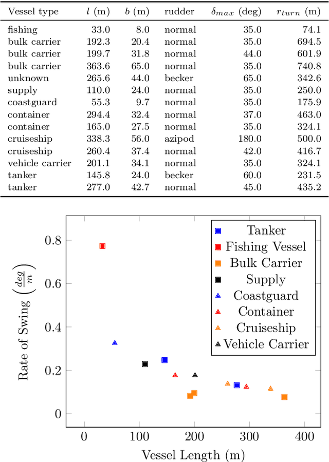 Figure 2 for Autonomous Navigation in Confined Waters -- A COLREGs Rule 9 Compliant Framework