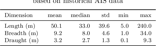 Figure 4 for Autonomous Navigation in Confined Waters -- A COLREGs Rule 9 Compliant Framework