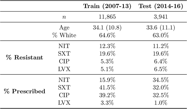 Figure 1 for Treatment Policy Learning in Multiobjective Settings with Fully Observed Outcomes