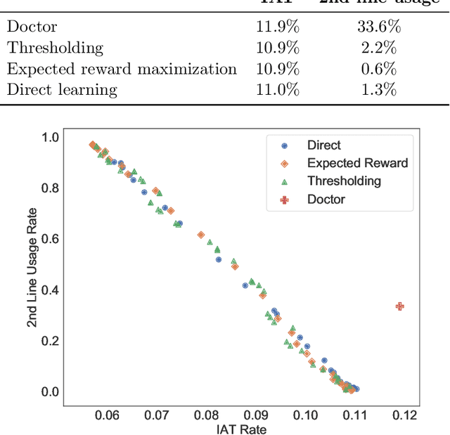 Figure 2 for Treatment Policy Learning in Multiobjective Settings with Fully Observed Outcomes