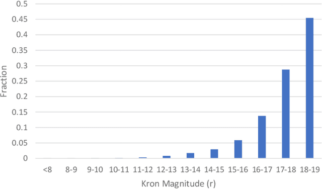 Figure 1 for A catalog of broad morphology of Pan-STARRS galaxies based on deep learning