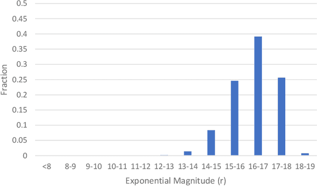 Figure 3 for A catalog of broad morphology of Pan-STARRS galaxies based on deep learning