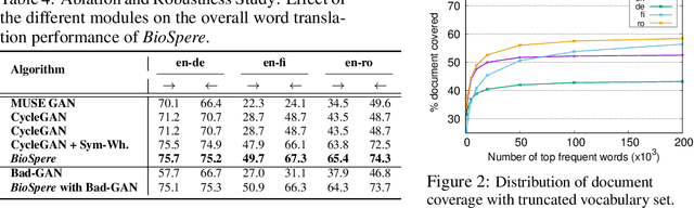 Figure 4 for Unsupervised Word Translation Pairing using Refinement based Point Set Registration