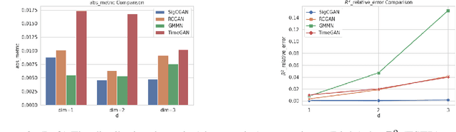 Figure 3 for Conditional Sig-Wasserstein GANs for Time Series Generation