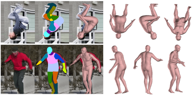 Figure 1 for Neural Body Fitting: Unifying Deep Learning and Model-Based Human Pose and Shape Estimation