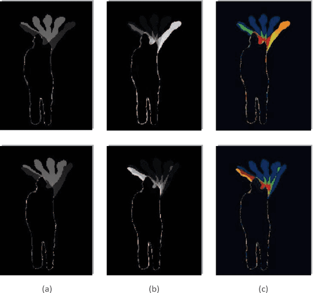 Figure 2 for Combining ConvNets with Hand-Crafted Features for Action Recognition Based on an HMM-SVM Classifier