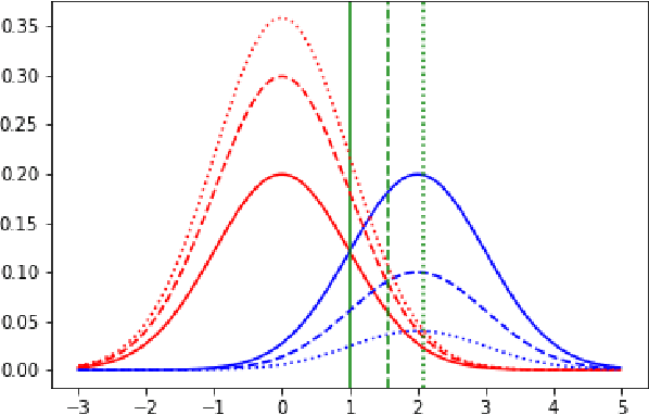 Figure 2 for Vertex Classification on Weighted Networks