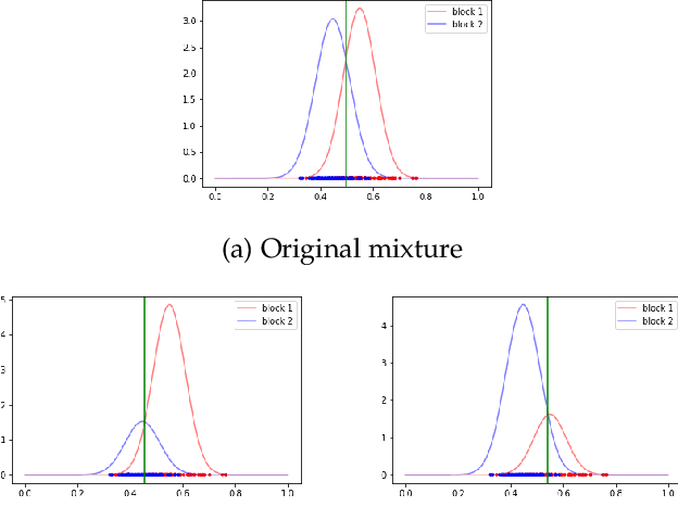 Figure 3 for Vertex Classification on Weighted Networks