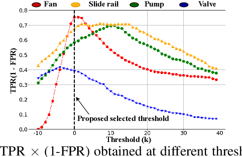 Figure 4 for Health Monitoring of Industrial machines using Scene-Aware Threshold Selection