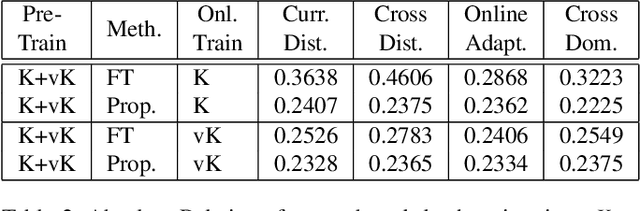Figure 4 for Towards Continual, Online, Unsupervised Depth