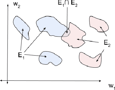 Figure 1 for Knowledge Aggregation via Good-Enough Model Spaces