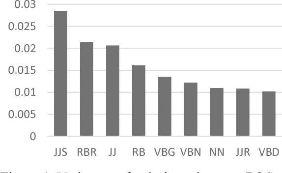Figure 2 for A New Approach for Measuring Sentiment Orientation based on Multi-Dimensional Vector Space
