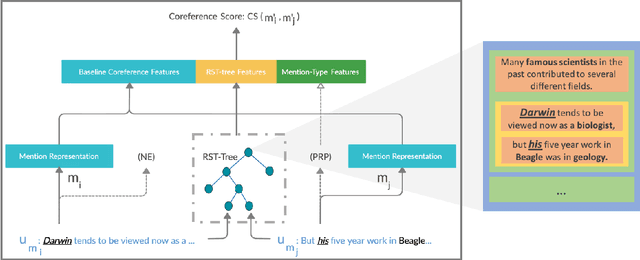 Figure 1 for Evaluating the Impact of a Hierarchical Discourse Representation on Entity Coreference Resolution Performance