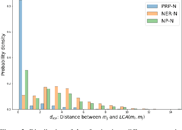 Figure 3 for Evaluating the Impact of a Hierarchical Discourse Representation on Entity Coreference Resolution Performance