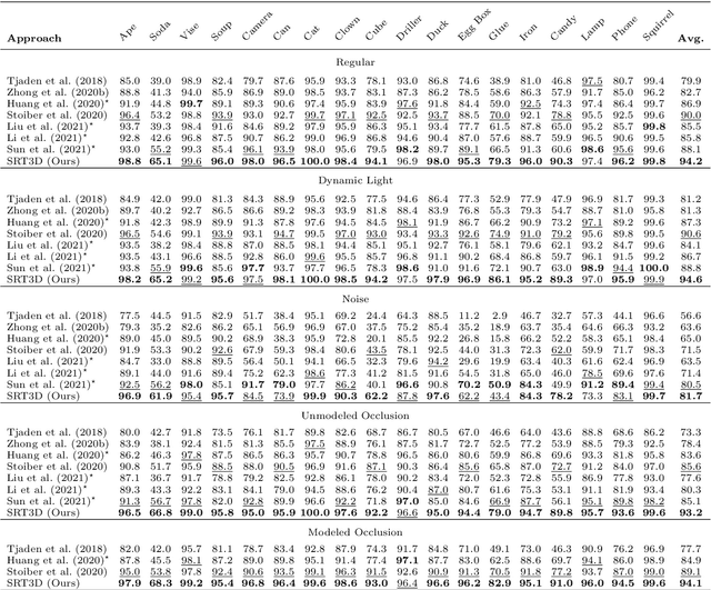 Figure 2 for SRT3D: A Sparse Region-Based 3D Object Tracking Approach for the Real World