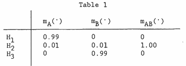 Figure 1 for A Framework for Non-Monotonic Reasoning About Probabilistic Assumptions