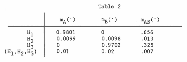 Figure 2 for A Framework for Non-Monotonic Reasoning About Probabilistic Assumptions