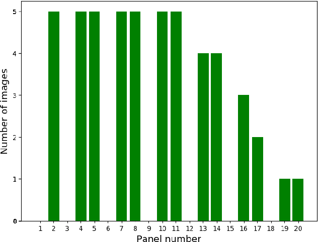 Figure 3 for Segmentation of Roots in Soil with U-Net