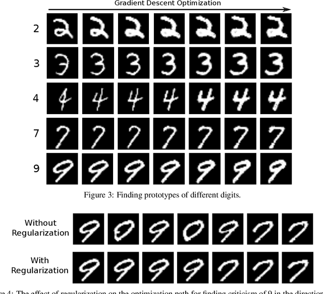 Figure 3 for Generative Counterfactual Introspection for Explainable Deep Learning