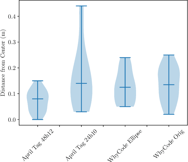 Figure 2 for Autonomous Precision Drone Landing with Fiducial Markers and a Gimbal-Mounted Camera for Active Tracking