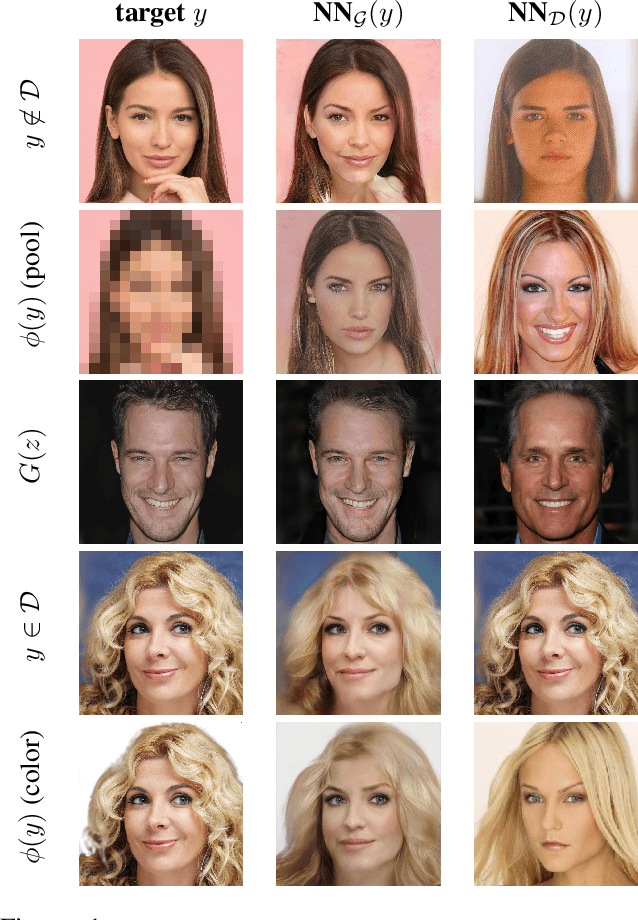 Figure 1 for Detecting Overfitting of Deep Generative Networks via Latent Recovery