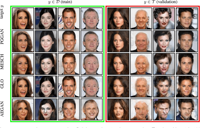 Figure 4 for Detecting Overfitting of Deep Generative Networks via Latent Recovery