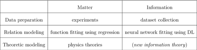 Figure 2 for Algebraic Learning: Towards Interpretable Information Modeling