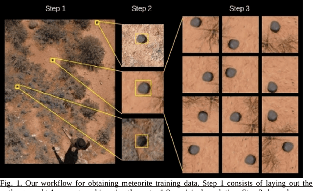 Figure 2 for Machine Learning for Semi-Automated Meteorite Recovery