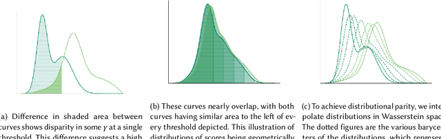 Figure 1 for Achieving Downstream Fairness with Geometric Repair