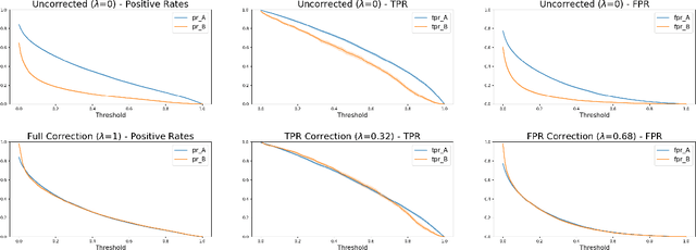 Figure 3 for Achieving Downstream Fairness with Geometric Repair