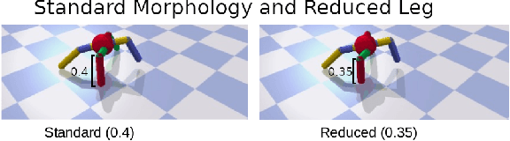 Figure 3 for Evolving and Merging Hebbian Learning Rules: Increasing Generalization by Decreasing the Number of Rules