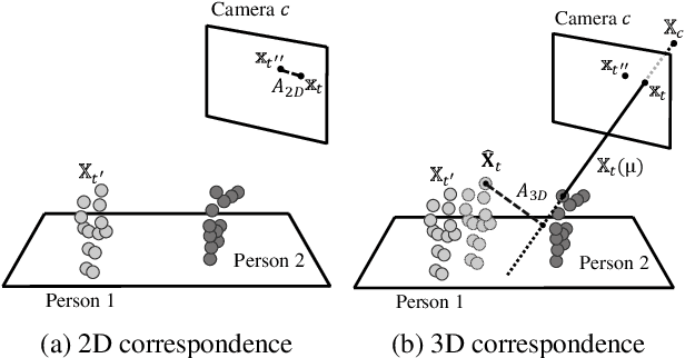 Figure 3 for Cross-View Tracking for Multi-Human 3D Pose Estimation at over 100 FPS
