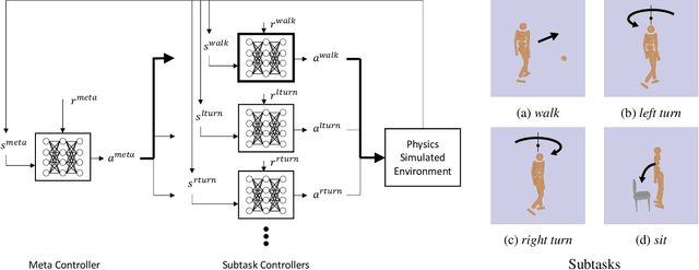 Figure 3 for Learning to Sit: Synthesizing Human-Chair Interactions via Hierarchical Control