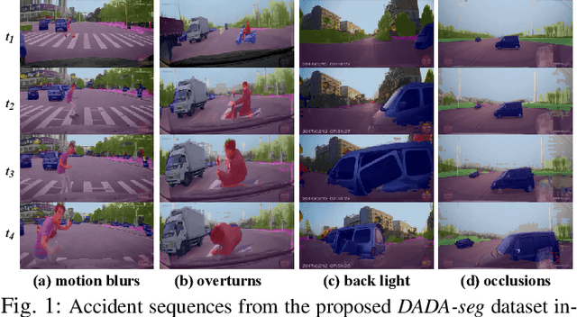 Figure 1 for ISSAFE: Improving Semantic Segmentation in Accidents by Fusing Event-based Data