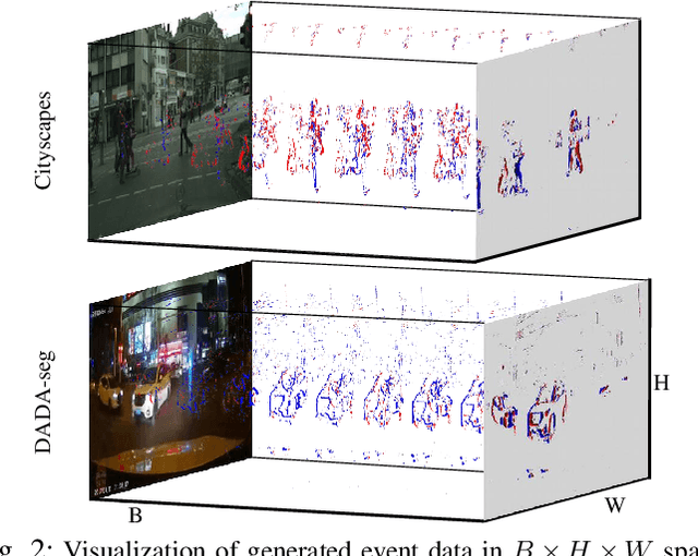 Figure 2 for ISSAFE: Improving Semantic Segmentation in Accidents by Fusing Event-based Data