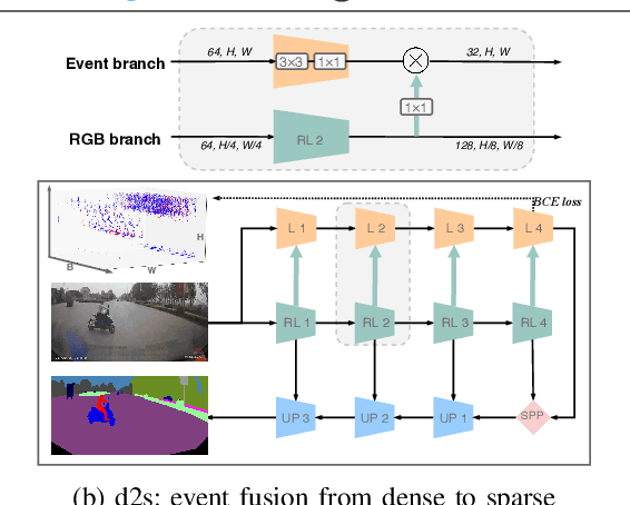 Figure 3 for ISSAFE: Improving Semantic Segmentation in Accidents by Fusing Event-based Data