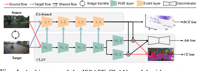 Figure 4 for ISSAFE: Improving Semantic Segmentation in Accidents by Fusing Event-based Data