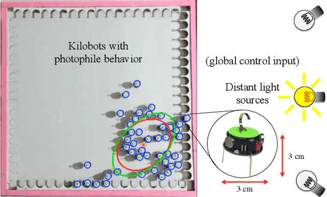 Figure 1 for Algorithms For Shaping a Particle Swarm With a Shared Control Input Using Boundary Interaction