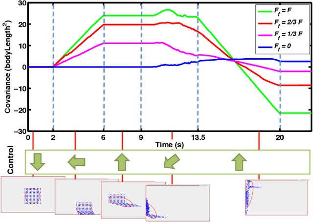 Figure 2 for Algorithms For Shaping a Particle Swarm With a Shared Control Input Using Boundary Interaction