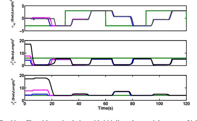 Figure 3 for Algorithms For Shaping a Particle Swarm With a Shared Control Input Using Boundary Interaction