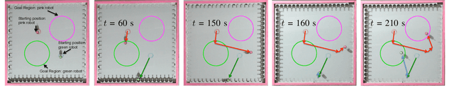 Figure 4 for Algorithms For Shaping a Particle Swarm With a Shared Control Input Using Boundary Interaction