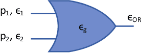 Figure 1 for Deep-PowerX: A Deep Learning-Based Framework for Low-Power Approximate Logic Synthesis