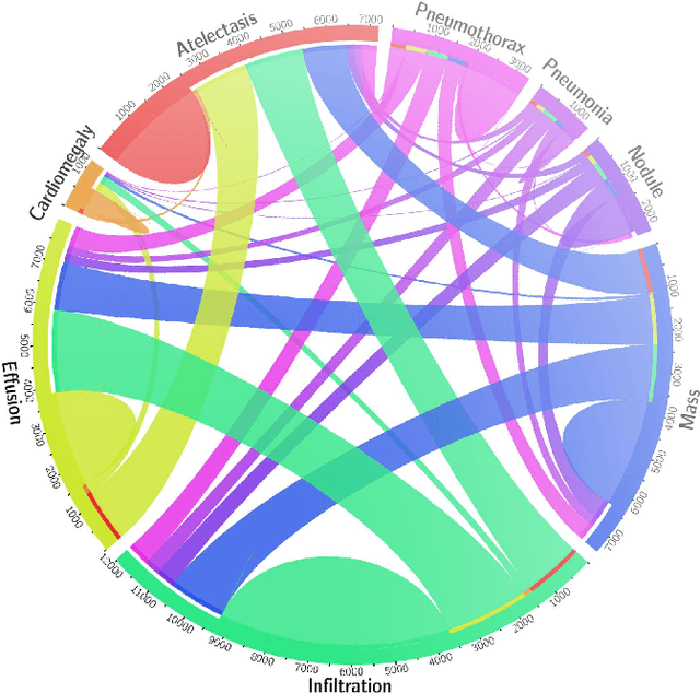 Figure 2 for Deep Learning for Screening COVID-19 using Chest X-Ray Images