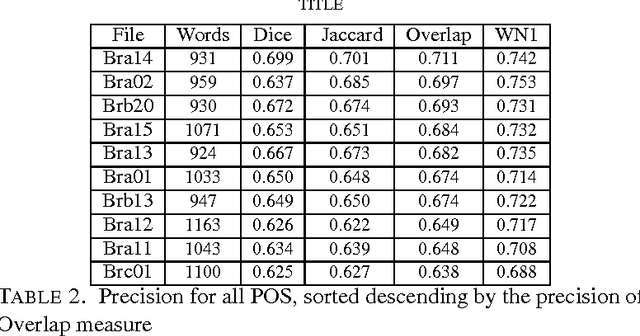 Figure 4 for A chain dictionary method for Word Sense Disambiguation and applications
