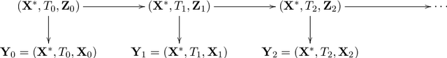Figure 2 for Deep dynamic modeling with just two time points: Can we still allow for individual trajectories?