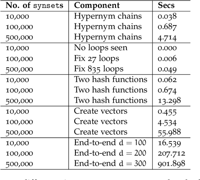 Figure 4 for Order Embeddings from Merged Ontologies using Sketching