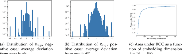 Figure 3 for Order Embeddings from Merged Ontologies using Sketching