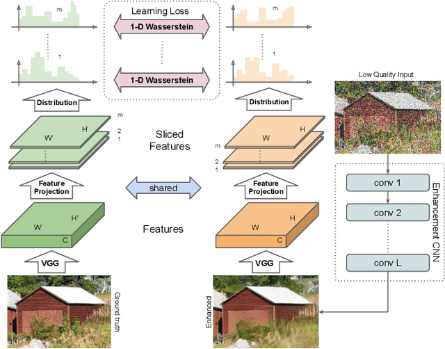 Figure 1 for Projected Distribution Loss for Image Enhancement