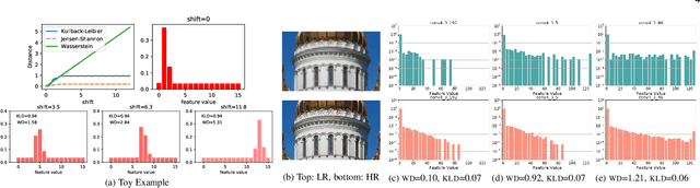 Figure 3 for Projected Distribution Loss for Image Enhancement