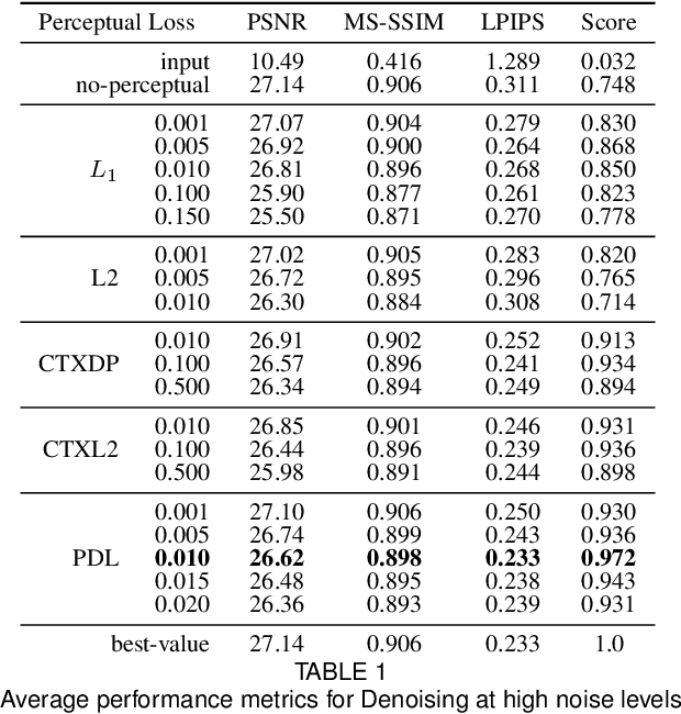 Figure 2 for Projected Distribution Loss for Image Enhancement